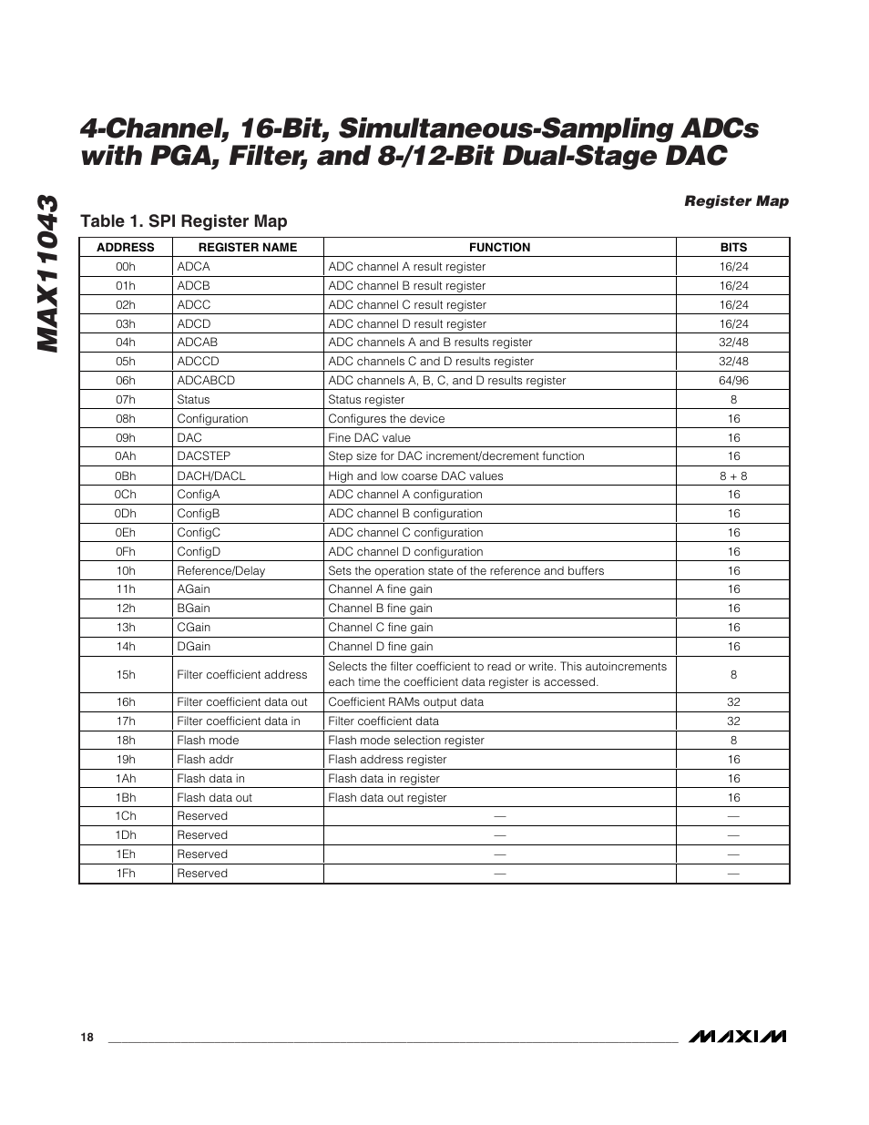 Table 1. spi register map | Rainbow Electronics MAX11043 User Manual | Page 18 / 32