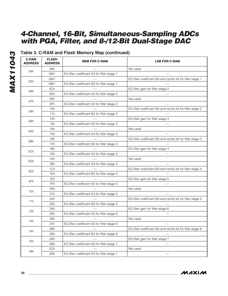 Rainbow Electronics MAX11043 User Manual | Page 26 / 32