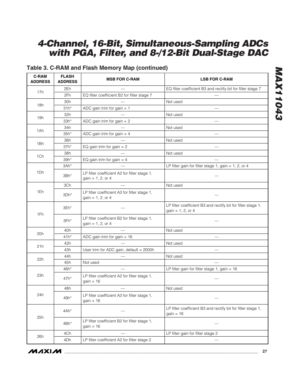 Rainbow Electronics MAX11043 User Manual | Page 27 / 32