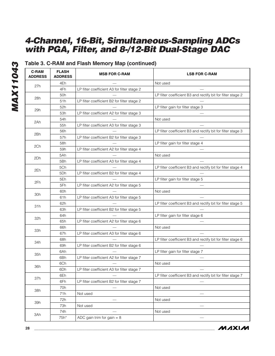 Rainbow Electronics MAX11043 User Manual | Page 28 / 32