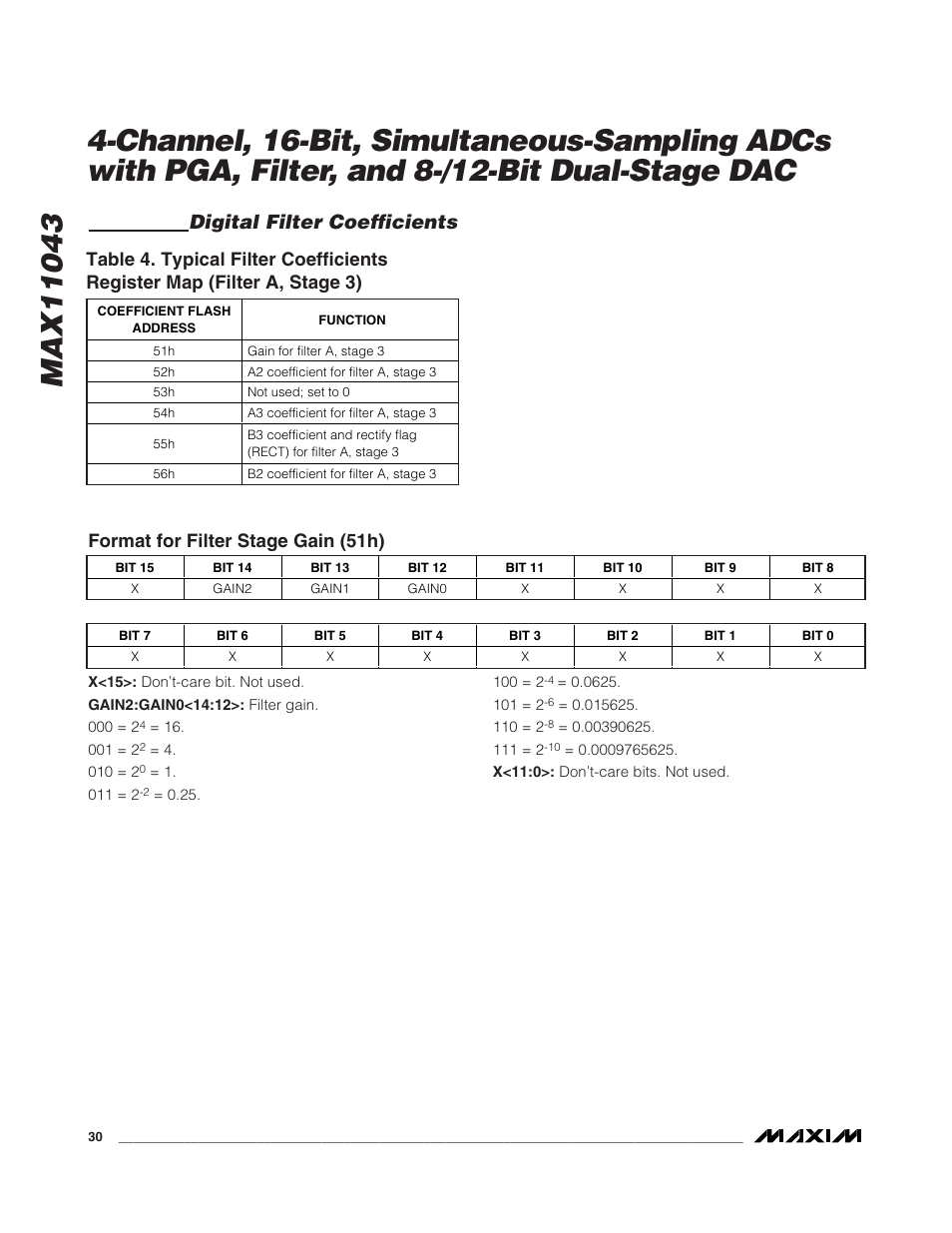 Digital filter coefficients, Format for filter stage gain (51h) | Rainbow Electronics MAX11043 User Manual | Page 30 / 32