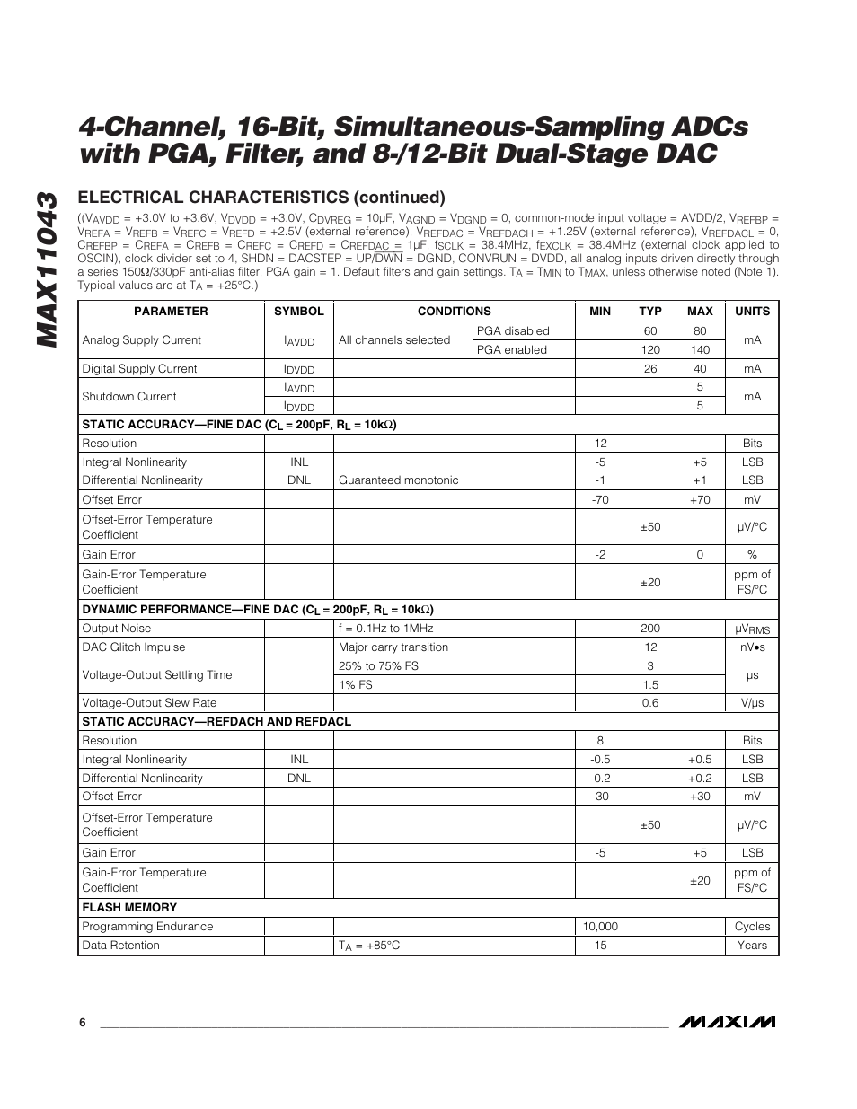 Electrical characteristics (continued) | Rainbow Electronics MAX11043 User Manual | Page 6 / 32