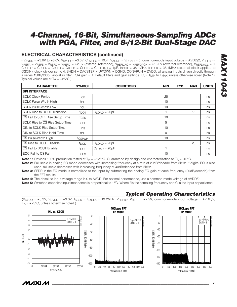 Typical operating characteristics, Electrical characteristics (continued) | Rainbow Electronics MAX11043 User Manual | Page 7 / 32