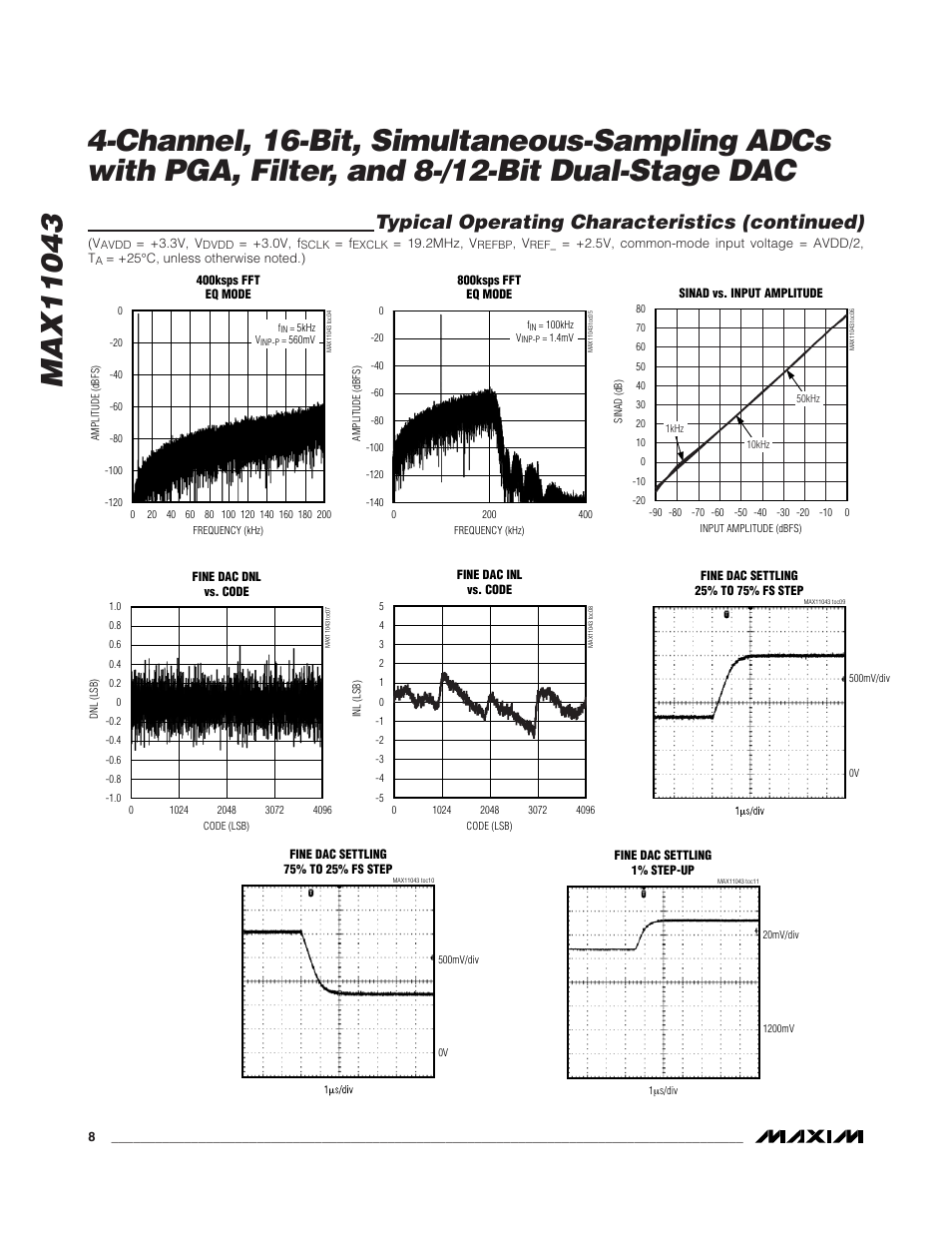 Typical operating characteristics (continued) | Rainbow Electronics MAX11043 User Manual | Page 8 / 32