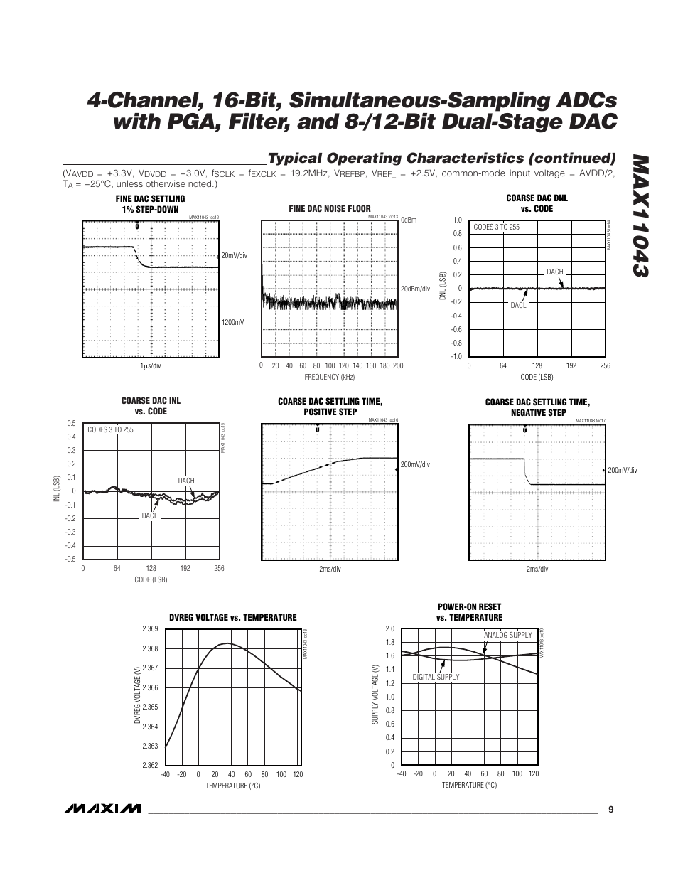 Typical operating characteristics (continued) | Rainbow Electronics MAX11043 User Manual | Page 9 / 32