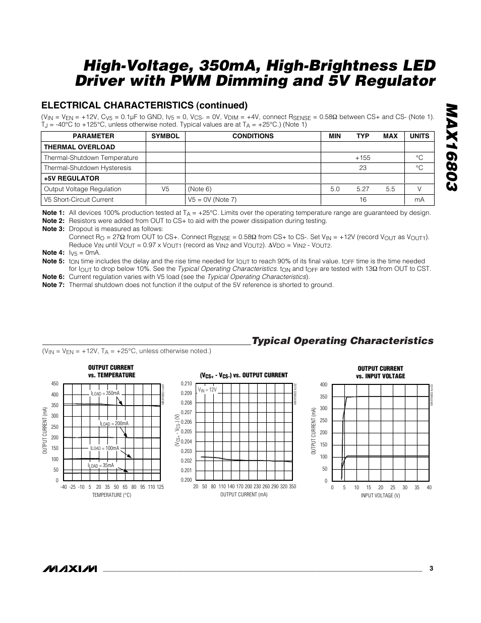 Typical operating characteristics, Electrical characteristics (continued) | Rainbow Electronics MAX16803 User Manual | Page 3 / 12