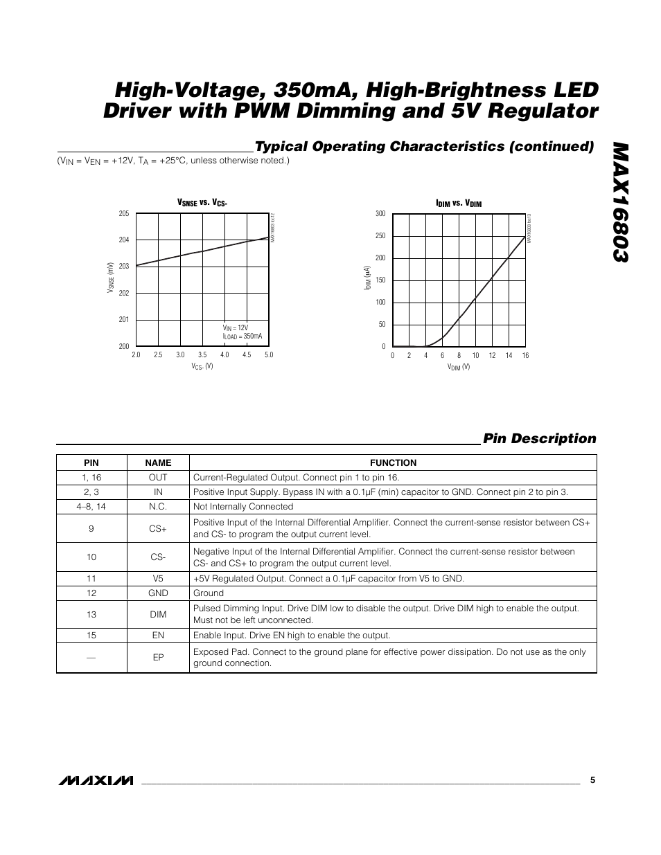 Typical operating characteristics (continued), Pin description | Rainbow Electronics MAX16803 User Manual | Page 5 / 12