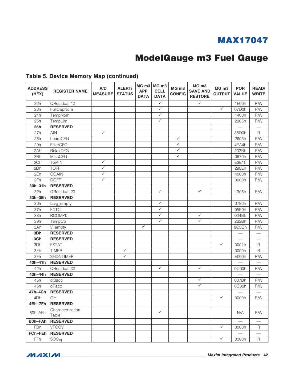 Rainbow Electronics MAX17047 User Manual | Page 42 / 46