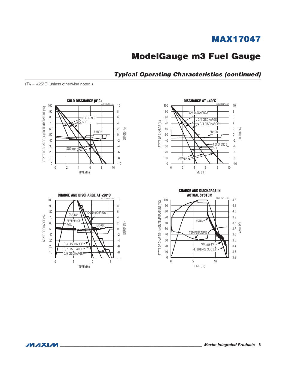 Typical operating characteristics, Typical operating characteristics (continued) | Rainbow Electronics MAX17047 User Manual | Page 6 / 46
