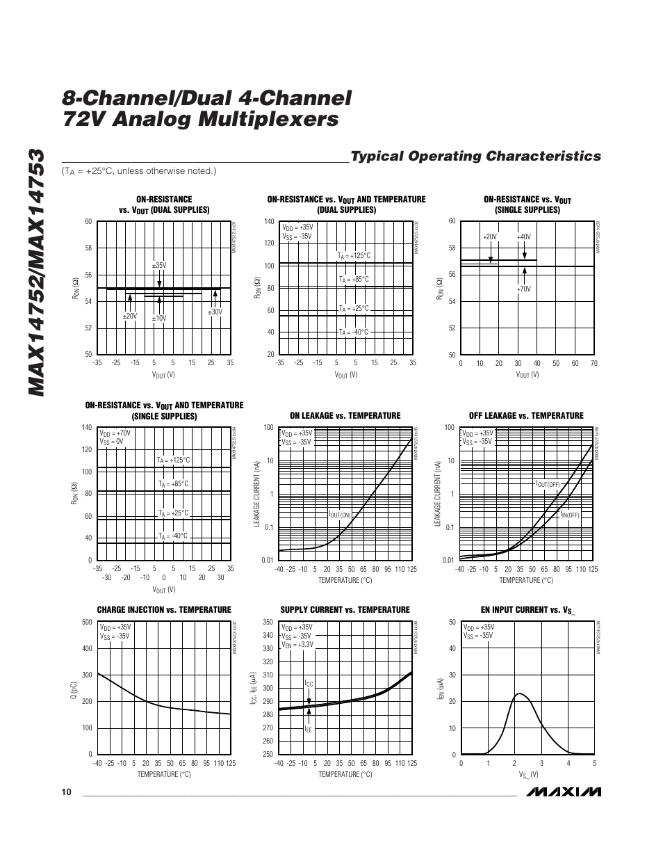 Typical operating characteristics | Rainbow Electronics MAX14753 User Manual | Page 10 / 16