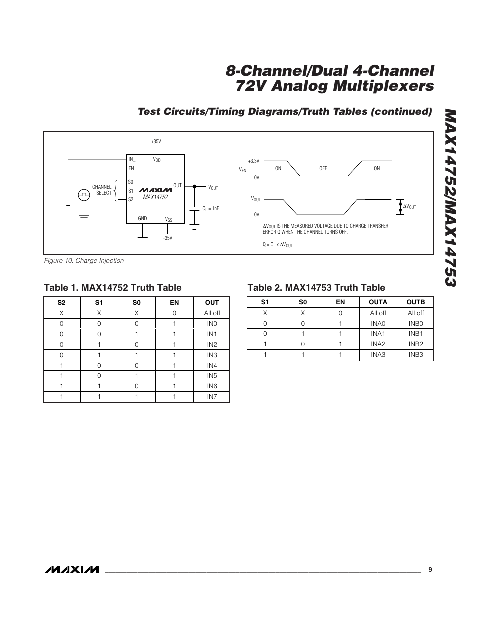 Rainbow Electronics MAX14753 User Manual | Page 9 / 16