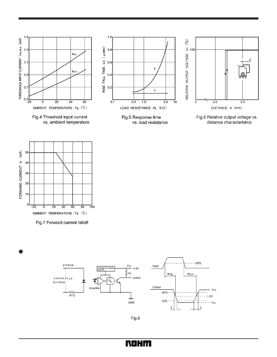 Rainbow Electronics RPI-1133 User Manual | Page 3 / 3