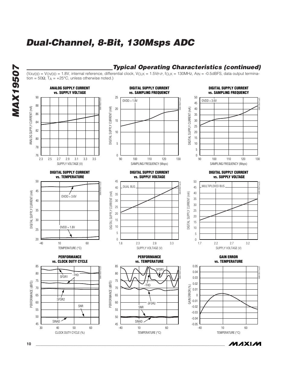 Typical operating characteristics (continued) | Rainbow Electronics MAX19507 User Manual | Page 10 / 34