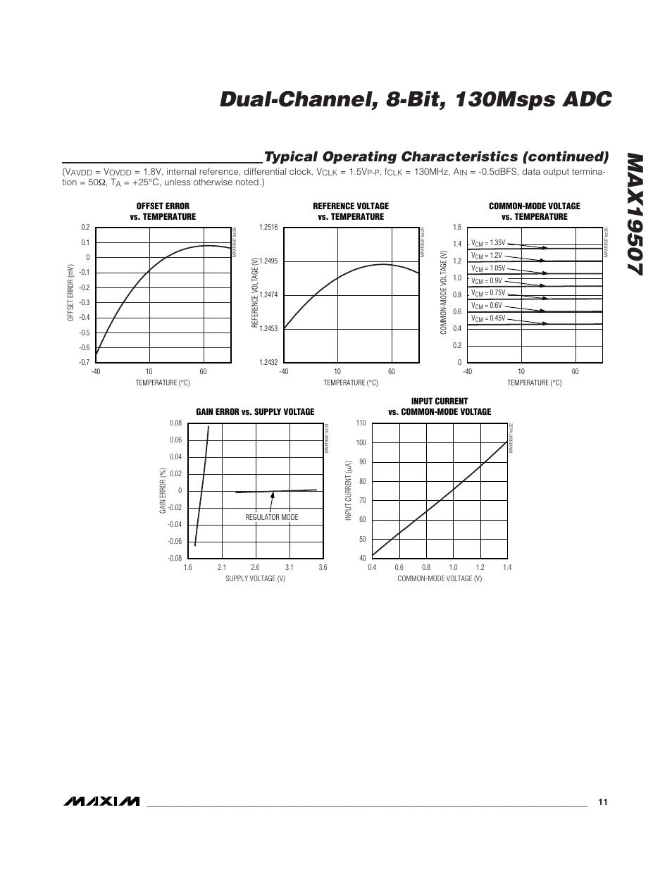 Typical operating characteristics (continued) | Rainbow Electronics MAX19507 User Manual | Page 11 / 34