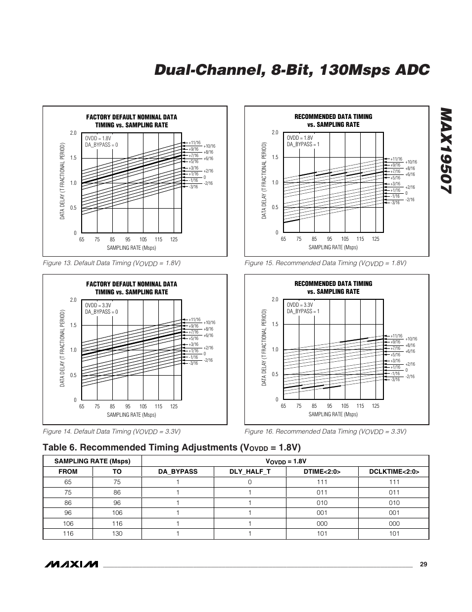 Table 6. recommended timing adjustments (v | Rainbow Electronics MAX19507 User Manual | Page 29 / 34