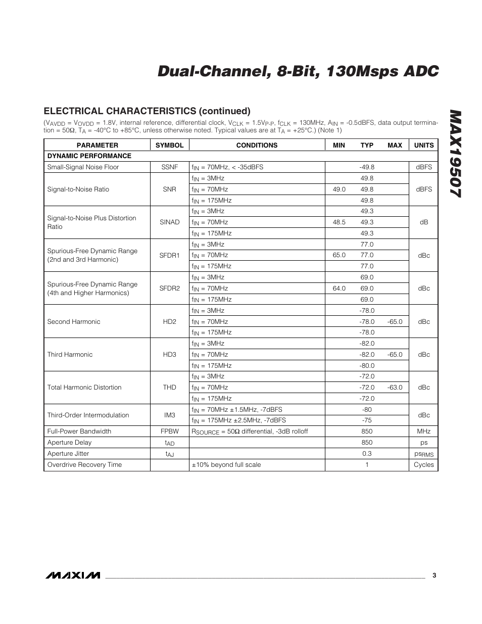 Electrical characteristics (continued) | Rainbow Electronics MAX19507 User Manual | Page 3 / 34