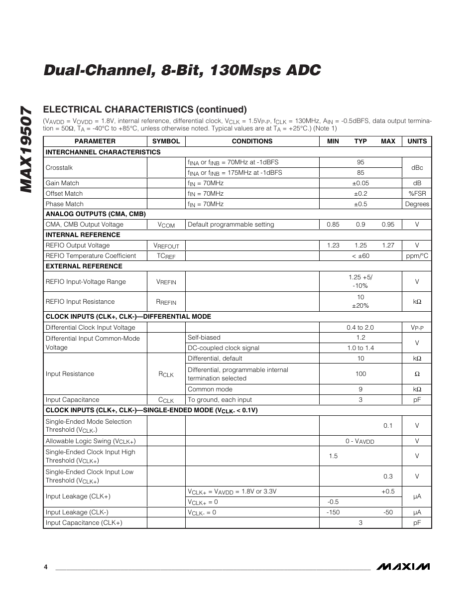 Electrical characteristics (continued) | Rainbow Electronics MAX19507 User Manual | Page 4 / 34