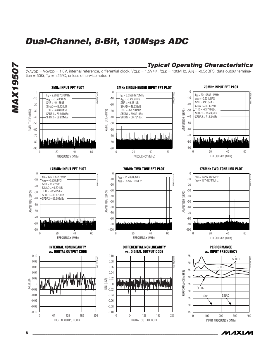 Typical operating characteristics | Rainbow Electronics MAX19507 User Manual | Page 8 / 34