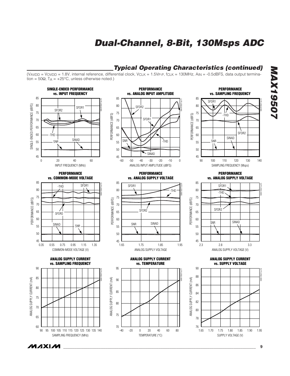 Typical operating characteristics (continued) | Rainbow Electronics MAX19507 User Manual | Page 9 / 34