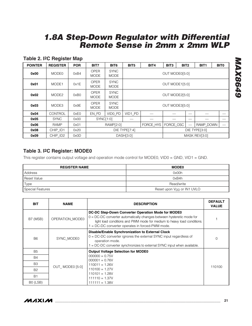 Table 2. i, C register map, Table 3. i | C register: mode0 | Rainbow Electronics MAX8649 User Manual | Page 21 / 31