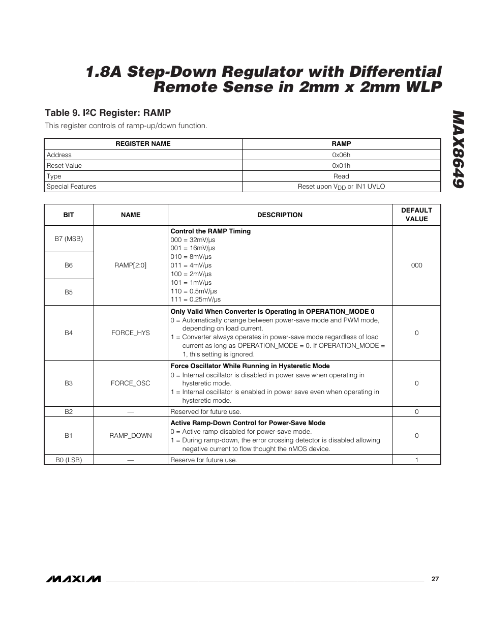 Table 9. i, C register: ramp | Rainbow Electronics MAX8649 User Manual | Page 27 / 31