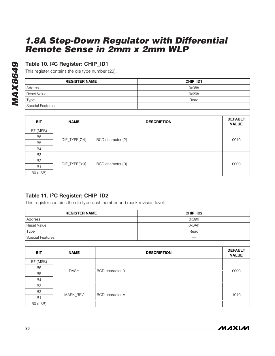 Table 10. i, C register: chip_id1, Table 11. i | C register: chip_id2 | Rainbow Electronics MAX8649 User Manual | Page 28 / 31