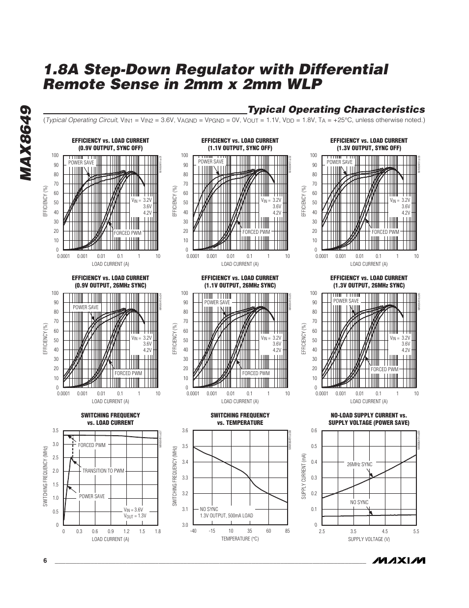 Typical operating characteristics | Rainbow Electronics MAX8649 User Manual | Page 6 / 31