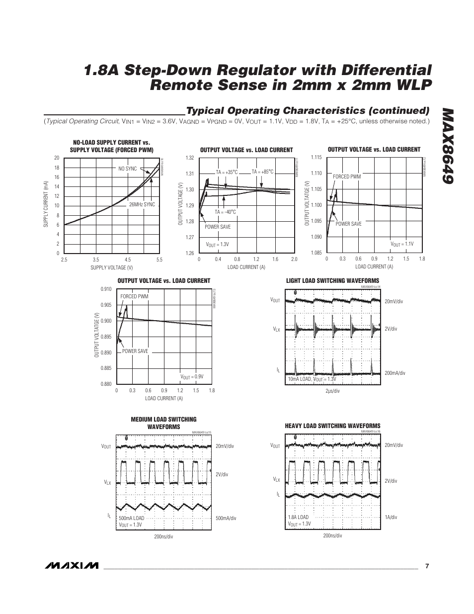 Typical operating characteristics (continued) | Rainbow Electronics MAX8649 User Manual | Page 7 / 31