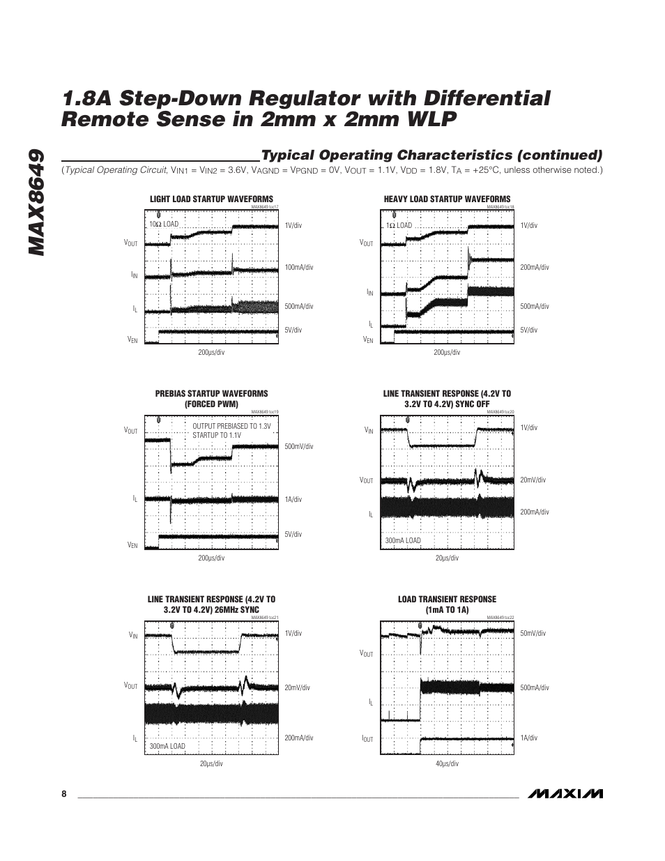 Typical operating characteristics (continued) | Rainbow Electronics MAX8649 User Manual | Page 8 / 31