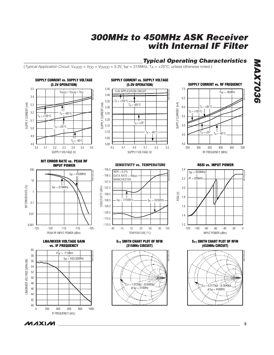 Typical operating characteristics | Rainbow Electronics MAX7036 User Manual | Page 5 / 12