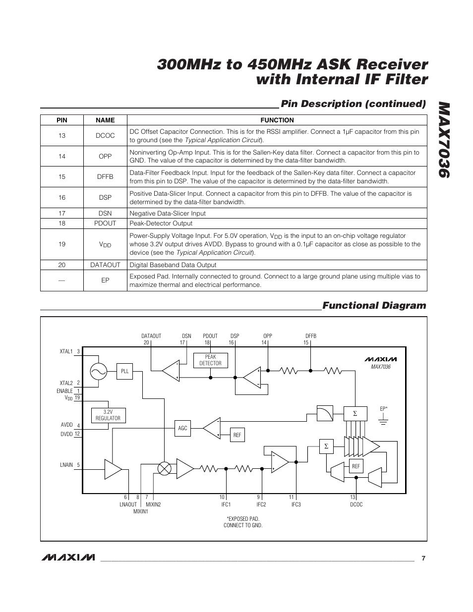Functional diagram pin description (continued) | Rainbow Electronics MAX7036 User Manual | Page 7 / 12
