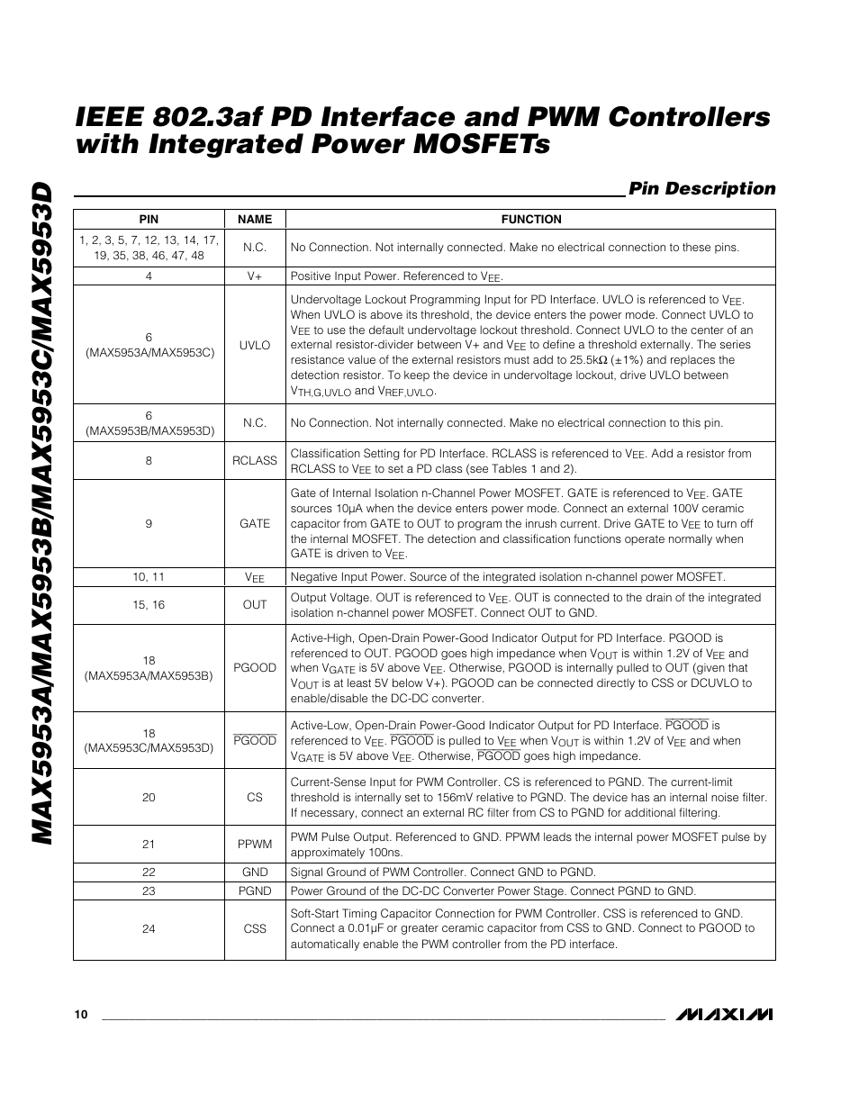 Pin description | Rainbow Electronics MAX5953D User Manual | Page 10 / 27