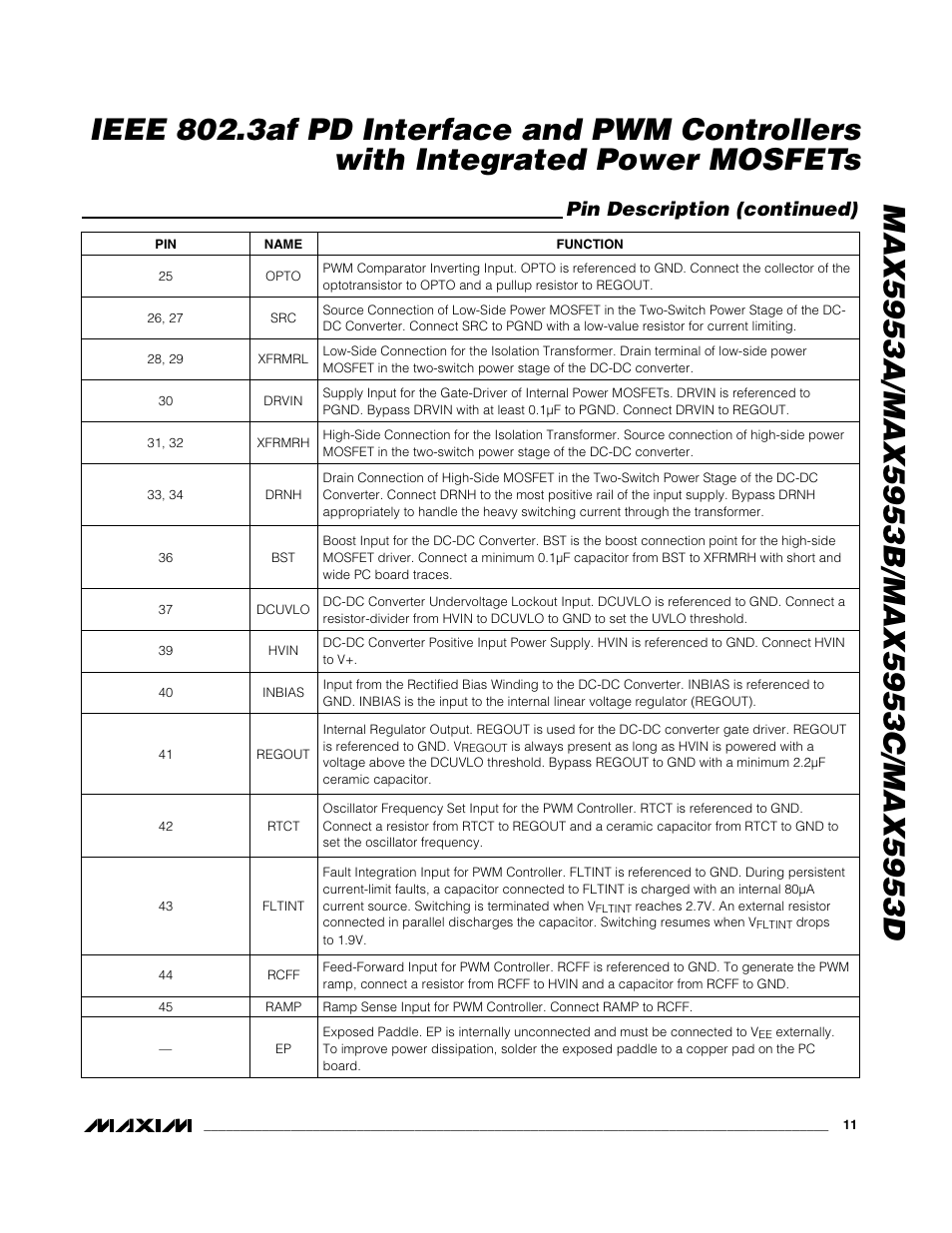 Pin description (continued) | Rainbow Electronics MAX5953D User Manual | Page 11 / 27