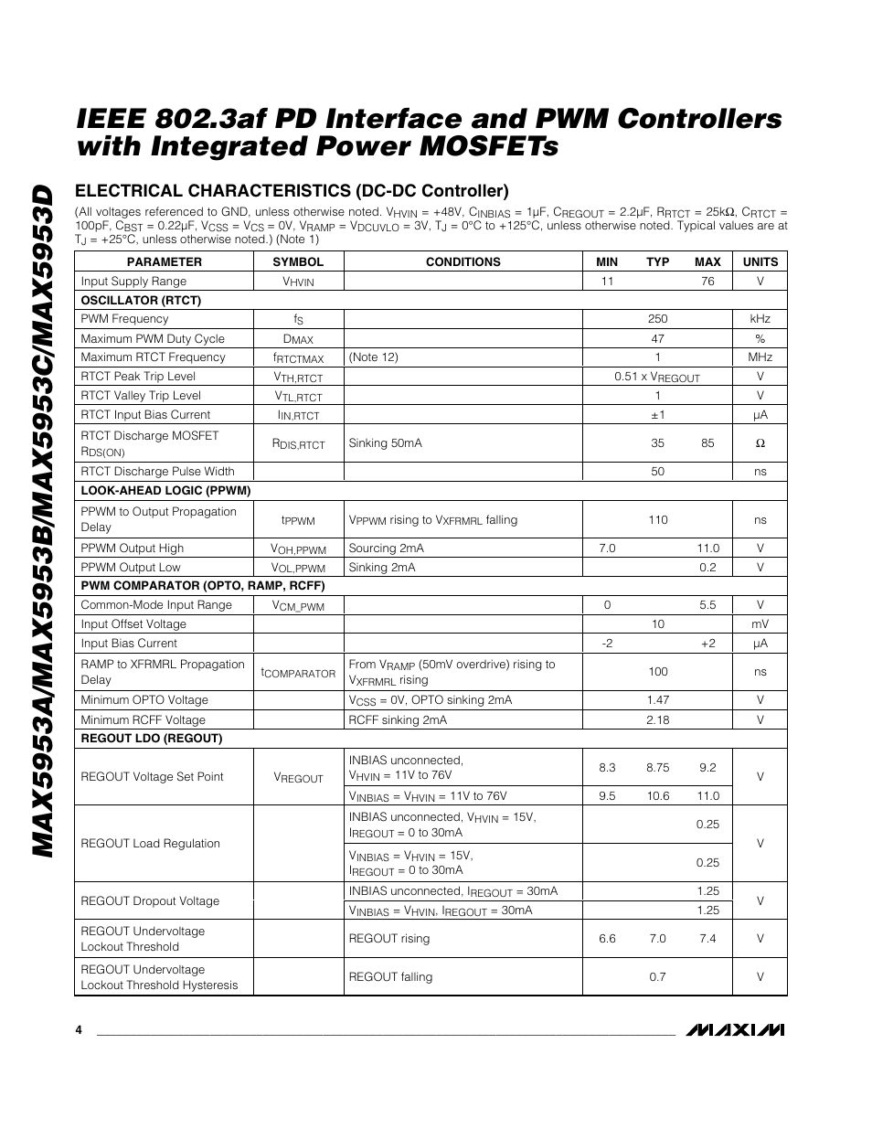 Electrical characteristics (dc-dc controller) | Rainbow Electronics MAX5953D User Manual | Page 4 / 27