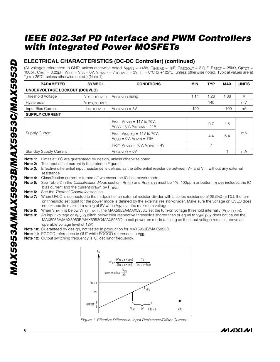 Rainbow Electronics MAX5953D User Manual | Page 6 / 27