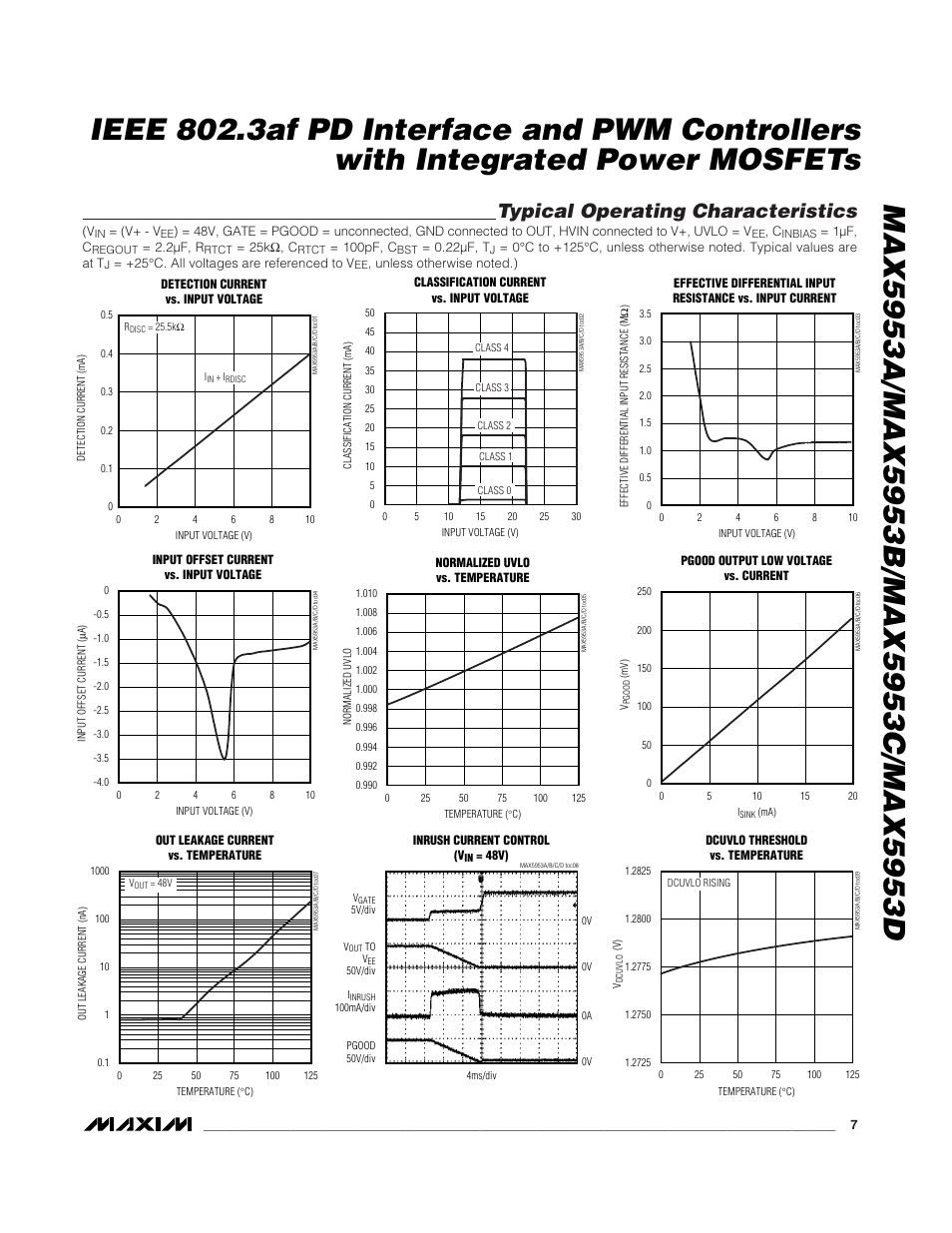 Typical operating characteristics | Rainbow Electronics MAX5953D User Manual | Page 7 / 27