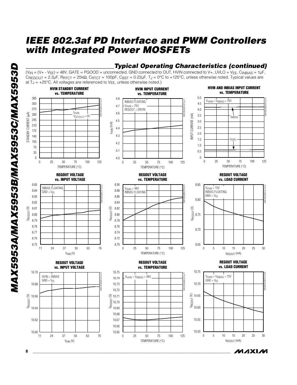 Typical operating characteristics (continued) | Rainbow Electronics MAX5953D User Manual | Page 8 / 27