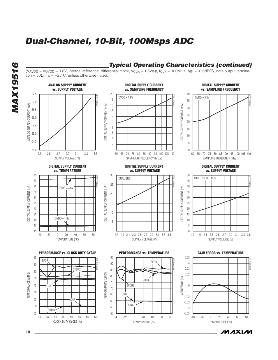 Typical operating characteristics (continued) | Rainbow Electronics MAX19516 User Manual | Page 10 / 34