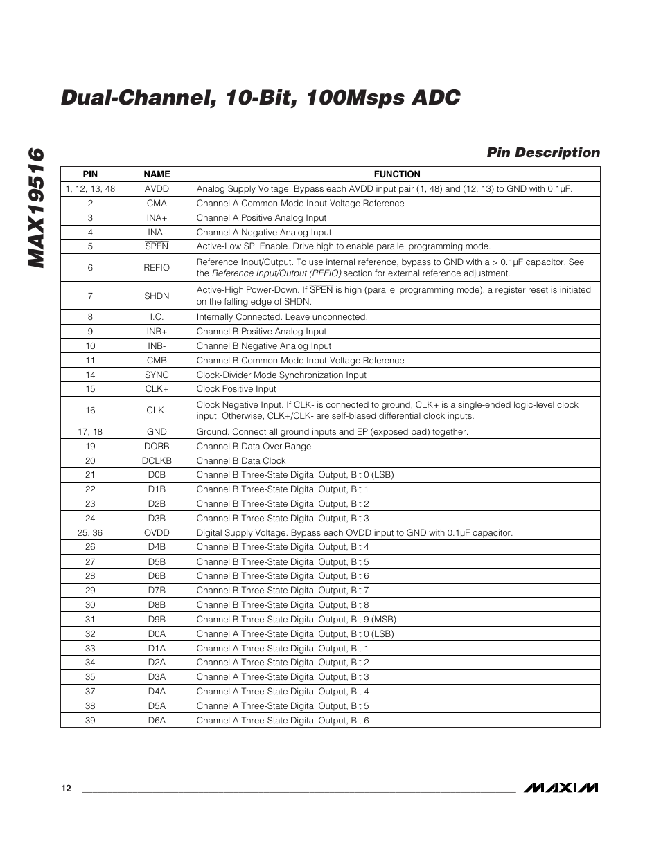 Pin description | Rainbow Electronics MAX19516 User Manual | Page 12 / 34