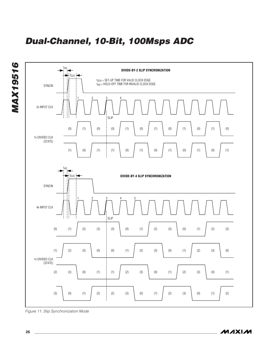 Rainbow Electronics MAX19516 User Manual | Page 26 / 34