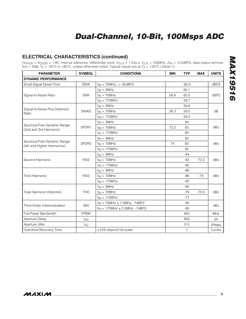 Electrical characteristics (continued) | Rainbow Electronics MAX19516 User Manual | Page 3 / 34