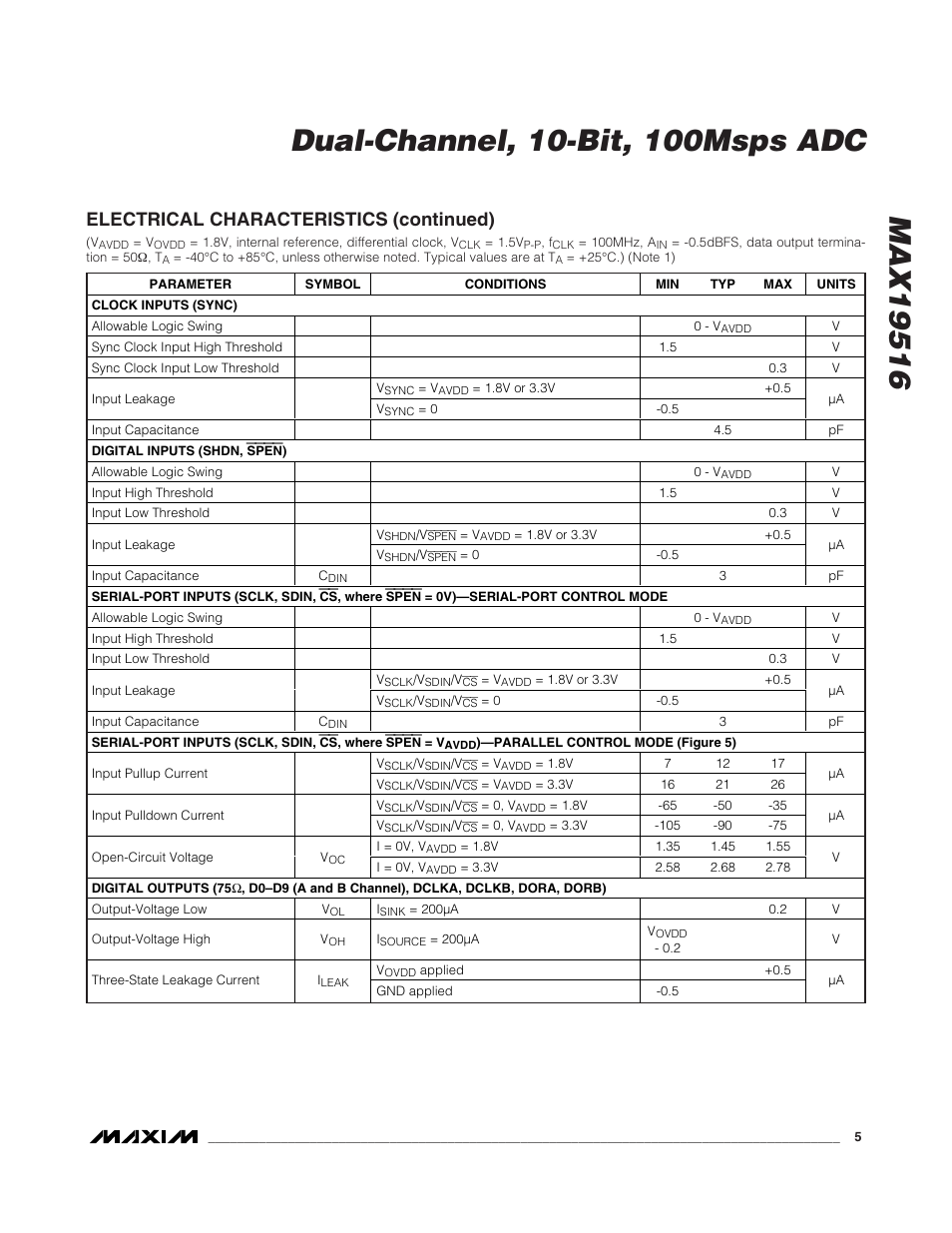 Electrical characteristics (continued) | Rainbow Electronics MAX19516 User Manual | Page 5 / 34