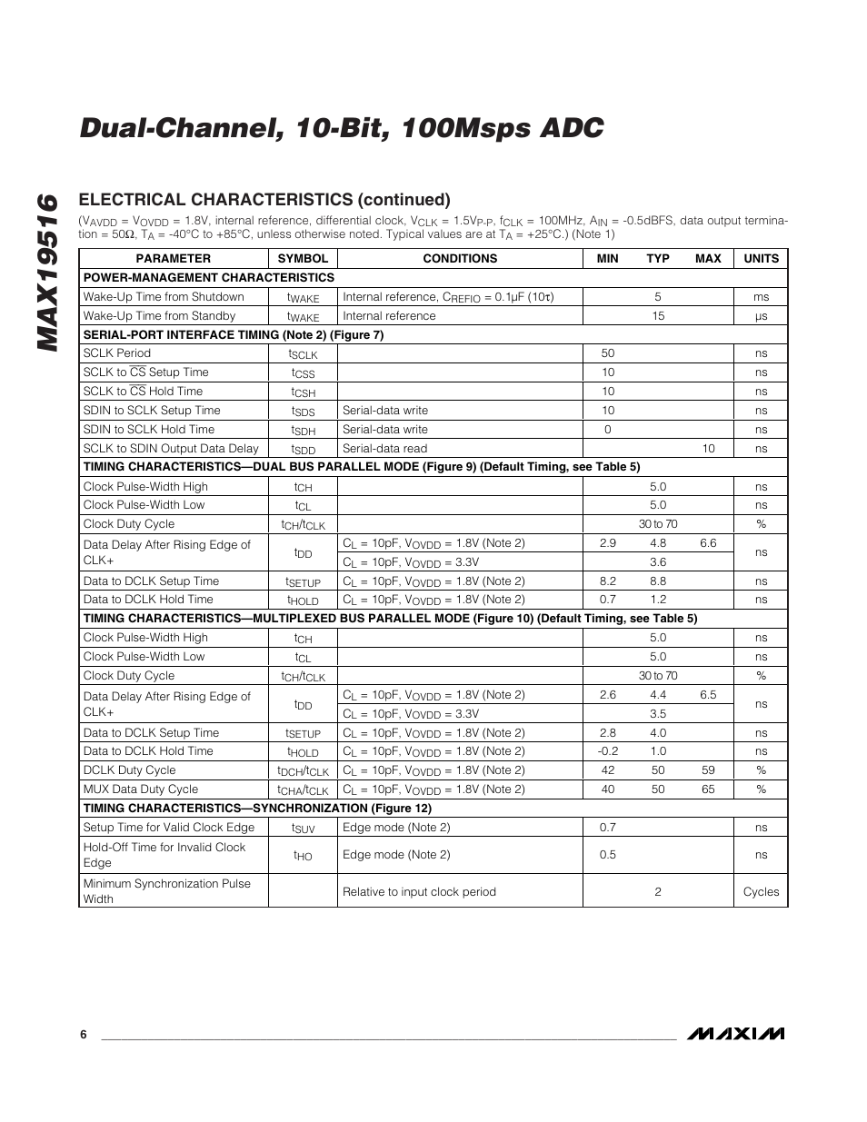 Electrical characteristics (continued) | Rainbow Electronics MAX19516 User Manual | Page 6 / 34