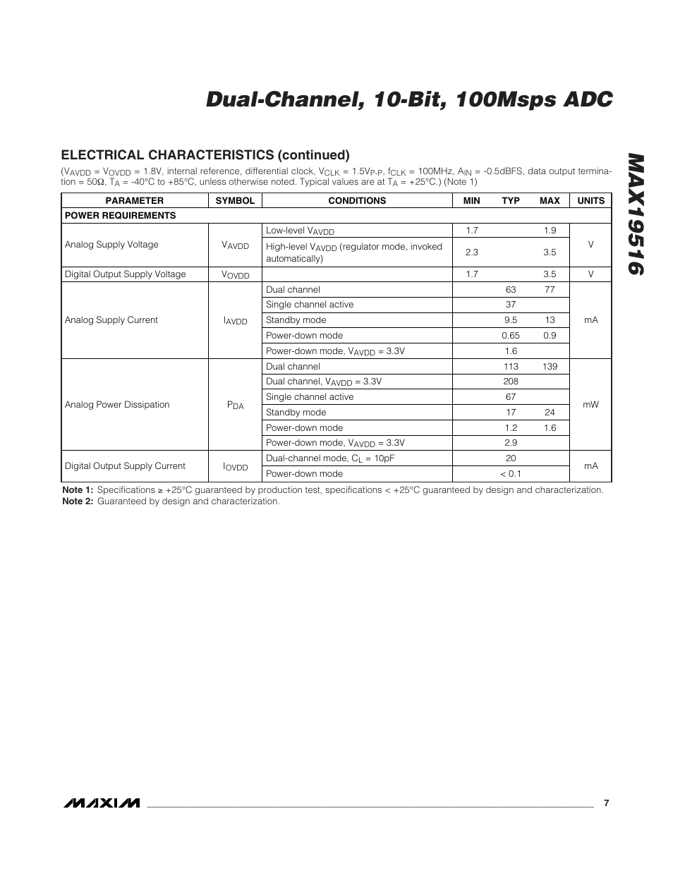 Electrical characteristics (continued) | Rainbow Electronics MAX19516 User Manual | Page 7 / 34