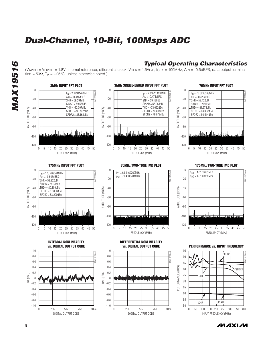 Typical operating characteristics | Rainbow Electronics MAX19516 User Manual | Page 8 / 34