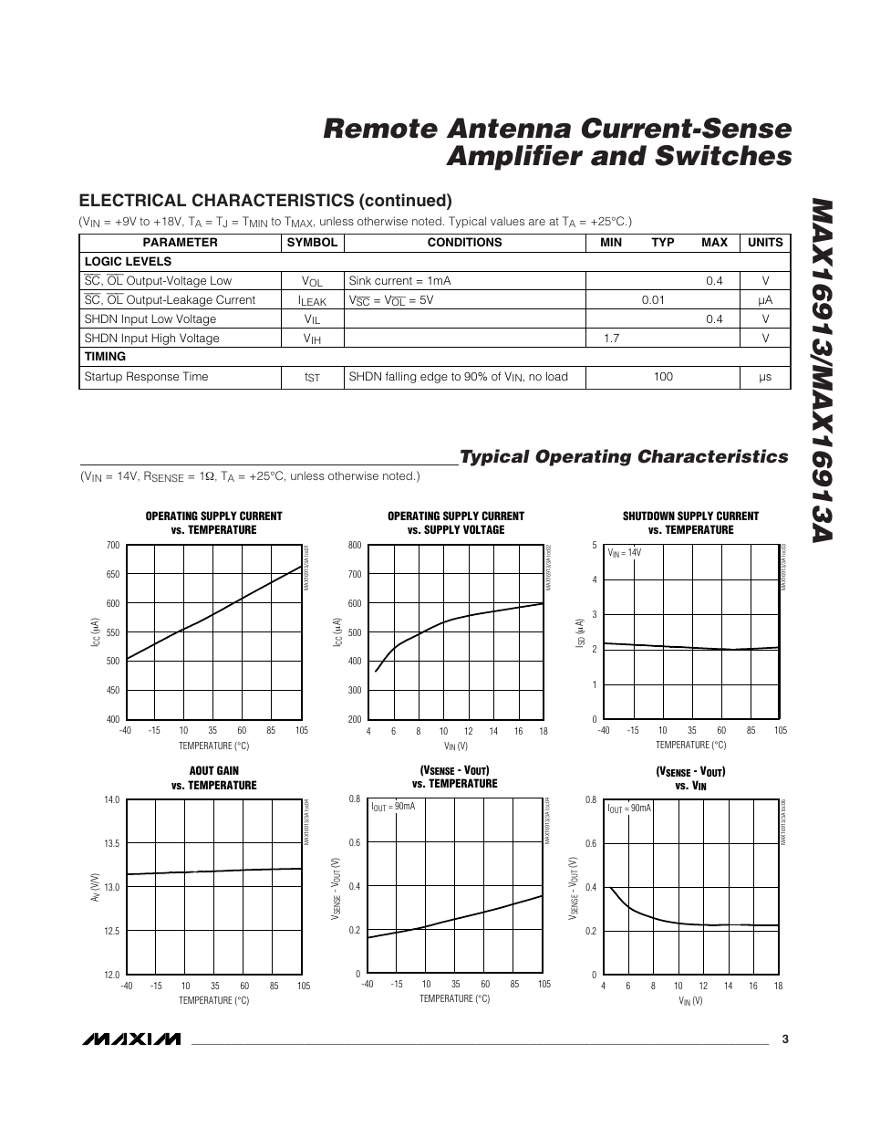 Typical operating characteristics, Electrical characteristics (continued) | Rainbow Electronics MAX16913A User Manual | Page 3 / 10