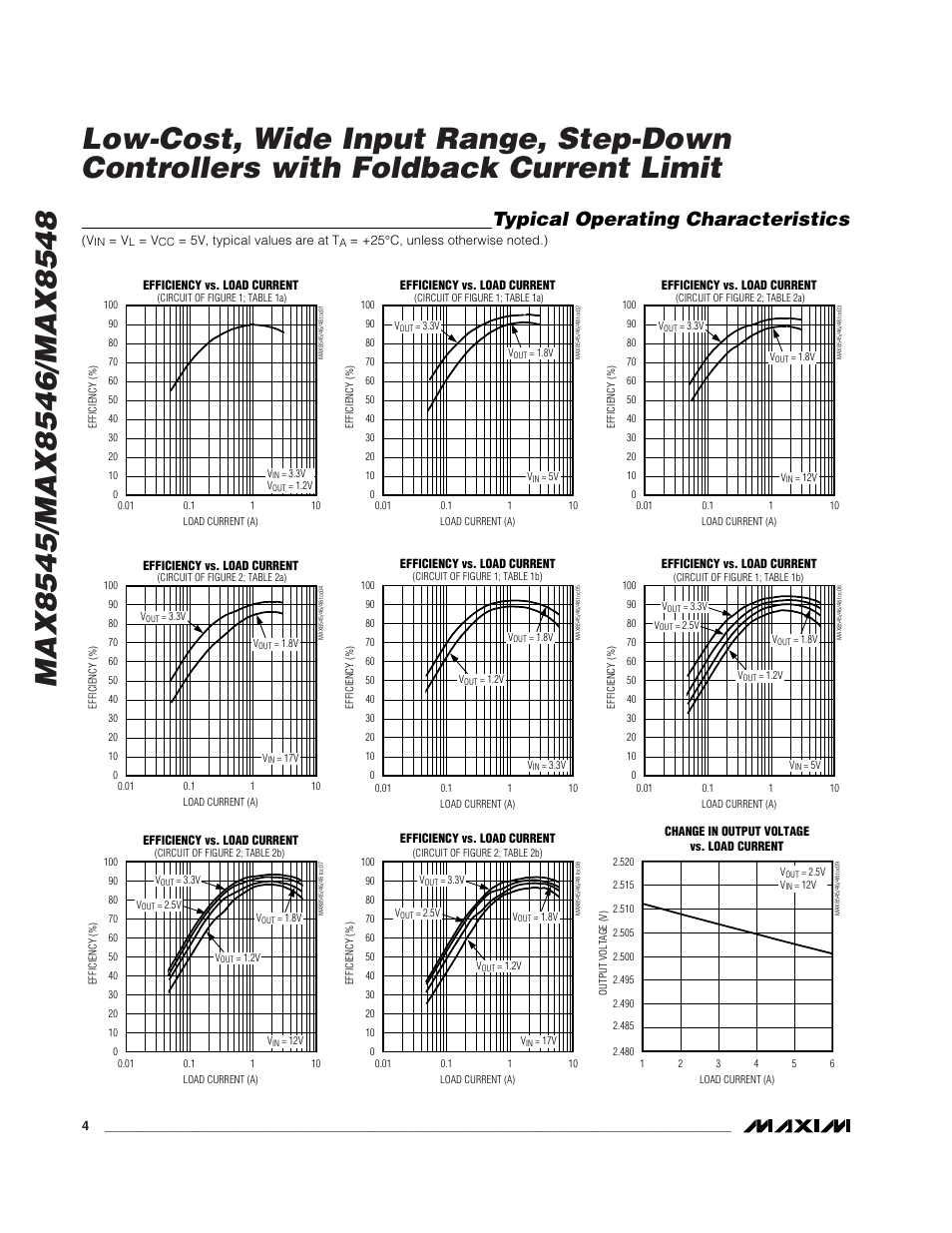 Typical operating characteristics | Rainbow Electronics MAX8548 User Manual | Page 4 / 18