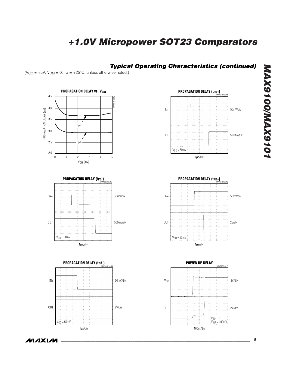 Typical operating characteristics (continued) | Rainbow Electronics MAX9101 User Manual | Page 5 / 8
