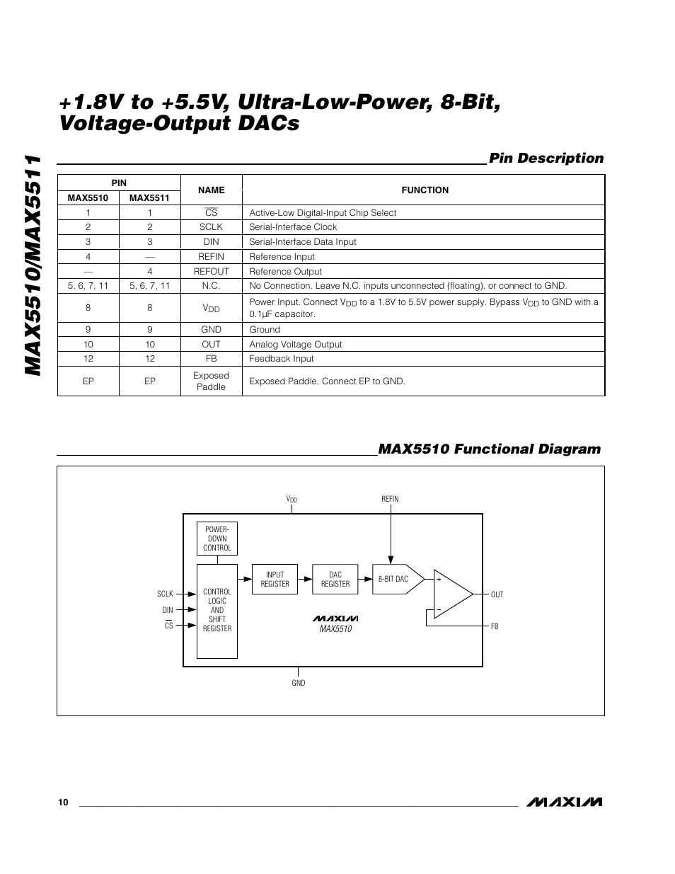 Pin description max5510 functional diagram | Rainbow Electronics MAX5511 User Manual | Page 10 / 18
