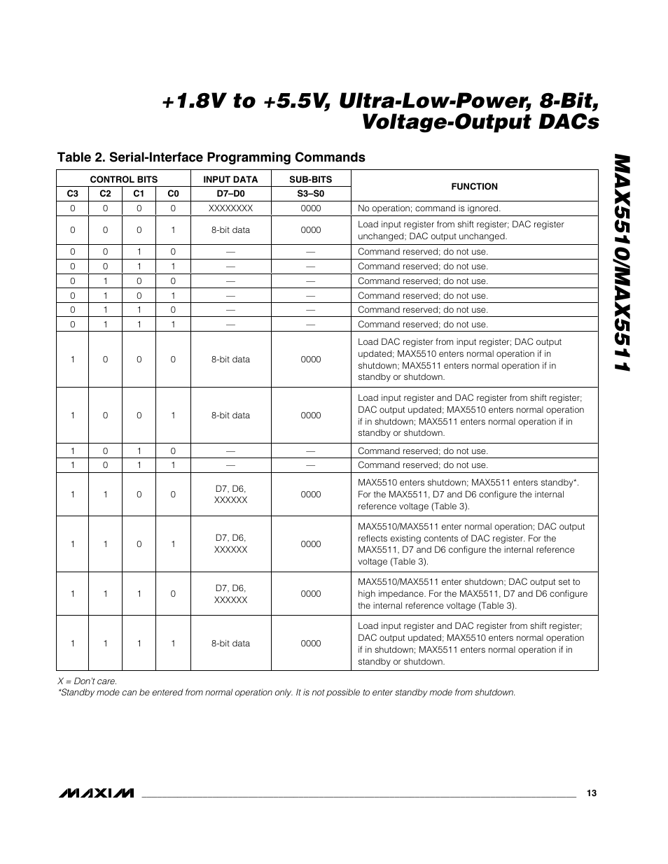 Table 2. serial-interface programming commands | Rainbow Electronics MAX5511 User Manual | Page 13 / 18